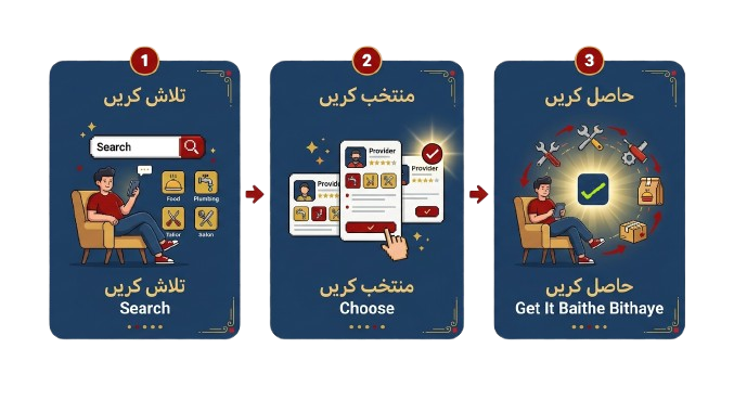Order Process - Select, WhatsApp, Get Delivered